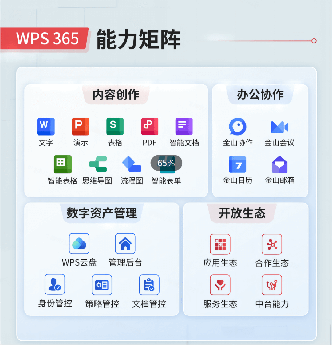 WPS多平台同步